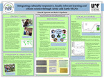 Integrating Culturally-Responsive, Locally Relevant Learning and Citizen Science Through Arctic and Earth SIGNs by Elena B. Sparrow and Katie V. Spellman