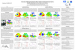 Overview of Bering/Chukchi Sea Wave States for Selected Severe Storms by Katherine A. Pingree-Shippee, Norman J. Shippee, and David E. Atkinson