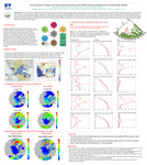 Arctic Ecosystem Changes from Gloal Community Earthc System Model (CESM) and Regional Arctic System Model (RASM) by Meibing Jin, Clara Deal, Wieslaw Maslowski, Andrew Roberts, Frants Marina, Osinski Robert, and Anthony Craig