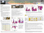 Growth Response of White Spruce [Picea glauca (Moench) Voss] in Denali National Park under Warming Climate by Kyoko Okano