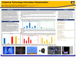 Graphical Technology Information Dissemination by Aaron Andrews