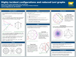 Highly incident configurations and reduced Levi graphs by Signe Johnson