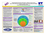 Understanding the factors that lead to college success among Alumni with self-reported Attention Deficit Hyperactivity Disorder (ADHD by Brittani King and Ellen D. Lopez