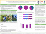 Diverse Habitats Support Resilience in Rubus idaeus Pollination and Fruit Production by Sokaris Vanegas-Farrara